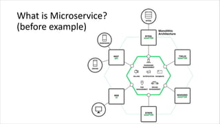 The need to agile is also the need to microservice
...delivering in bite-sized....
 