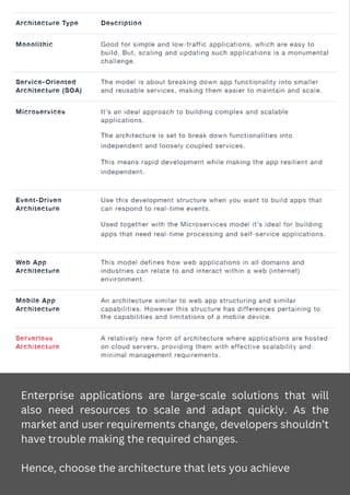 Enterprise applications are large-scale solutions that will
also need resources to scale and adapt quickly. As the
market and user requirements change, developers shouldn’t
have trouble making the required changes.
Hence, choose the architecture that lets you achieve
 