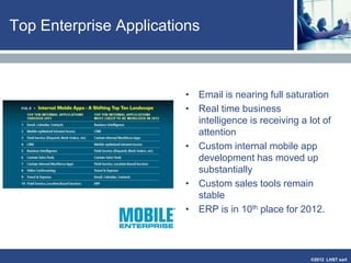 ©2013 LHST sarl
Business Value
Intro Application MetricsImpact
 