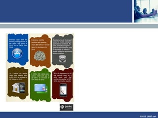 ©2013 LHST sarl
Demand, supply or metrics ?
Tata Consulting, 2013
 