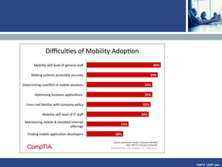 ©2013 LHST sarl
Technical Challenges
• Technical challenges include
finding the right balance
between IT and operational
objectives
• Developing and enforcing a
mobile policy is equally
challenging
• Understanding and then
integrating innovation is also
often cited.
 