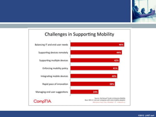 ©2013 LHST sarl
Who initiates and who decides?
• According to SAP,
initiatives are often
undertaken at the CXO
level
• IT staff itself is rarely at
the origin of a project
• Why are the views of
customers and partners
so far down this list?
 