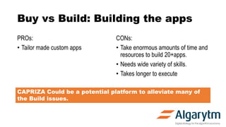 Buy vs Build: Building the apps
PROs:
• Tailor made custom apps
CONs:
• Take enormous amounts of time and
resources to build 20+apps.
• Needs wide variety of skills.
• Takes longer to execute
CAPRIZA Could be a potential platform to alleviate many of
the Build issues.
 