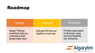Roadmap
Design
Design Thinking
workshops help you
understand what
people really need.
Prioritize
Prioritize apps based
on ...