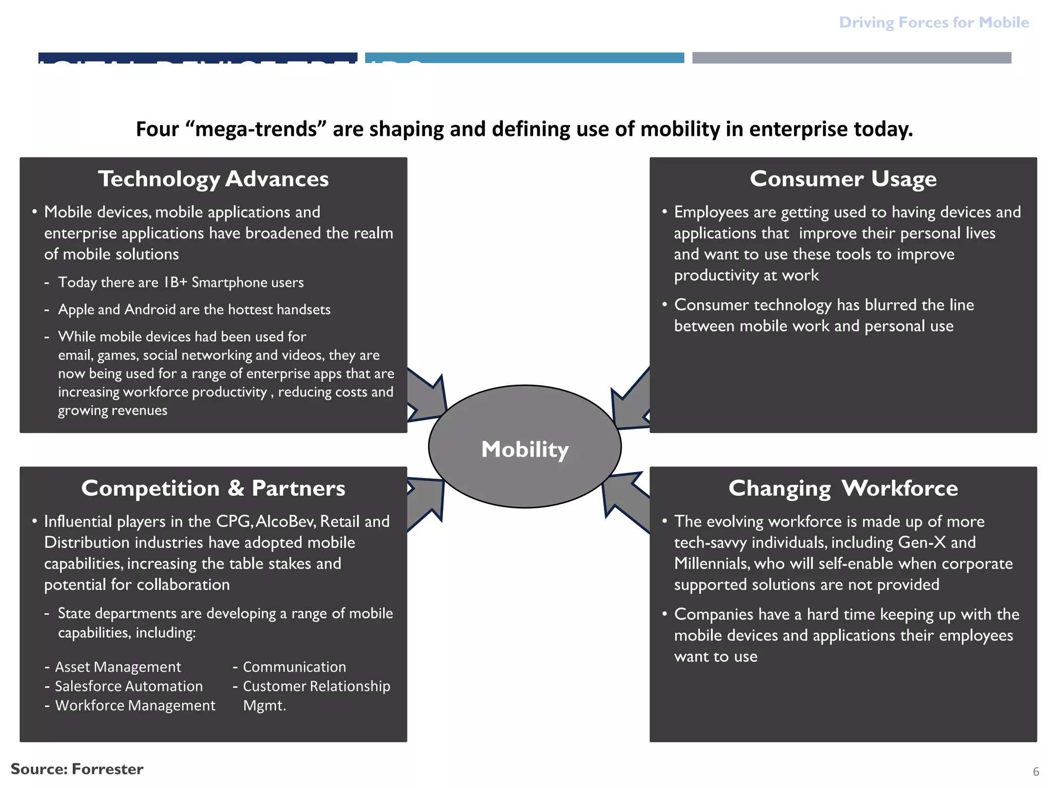 Driving Forces for Mobile

DIGITAL DEVICE TRENDS
Four “mega-trends” are shaping and defining use of mobility in enterprise today.
Technology Advances

Consumer Usage

• Mobile devices, mobile applications and
enterprise applications have broadened the realm
of mobile solutions

• Employees are getting used to having devices and
applications that improve their personal lives
and want to use these tools to improve
productivity at work

- Today there are 1B+ Smartphone users

• Consumer technology has blurred the line
between mobile work and personal use

- Apple and Android are the hottest handsets
- While mobile devices had been used for
email, games, social networking and videos, they are
now being used for a range of enterprise apps that are
increasing workforce productivity , reducing costs and
growing revenues

Mobility
Competition & Partners
• Influential players in the CPG, AlcoBev, Retail and
Distribution industries have adopted mobile
capabilities, increasing the table stakes and
potential for collaboration
- State departments are developing a range of mobile
capabilities, including:
- Asset Management
- Salesforce Automation
- Workforce Management

Source: Forrester

- Communication
- Customer Relationship
Mgmt.

Changing Workforce
• The evolving workforce is made up of more
tech-savvy individuals, including Gen-X and
Millennials, who will self-enable when corporate
supported solutions are not provided
• Companies have a hard time keeping up with the
mobile devices and applications their employees
want to use

6

 