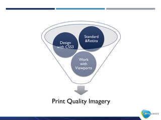 DISPLAY
Design
with CSS3

Standard
&Retina

Work
with
Viewports

Print Quality Imagery

 