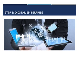 STEP 5: DIGITAL ENTERPRISE

 