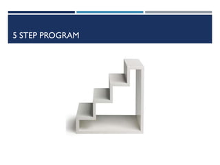 5 STEP PROGRAM

 