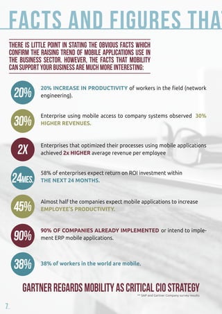 Facts and figures that There is little point in stating the obvious facts which 
confirm the raising trend of mobile applications use in 
the business sector. However, the facts that mobility 
can support your business are much more interesting: 
20% 20% INCREASE IN PRODUCTIVITY of workers in the field (network 
engineering). 
30% Enterprise using mobile access to company systems observed 30% 
HIGHER REVENUES. 
2x Enterprises that optimized their processes using mobile applications 
achieved 2x HIGHER average revenue per employee 
24mes. 
58% of enterprises expect return on ROI investment within 
THE NEXT 24 MONTHS. 
45% Almost half the companies expect mobile applications to increase 
EMPLOYEE’S PRODUCTIVITY. 
90% 90% OF COMPANIES ALREADY IMPLEMENTED or intend to imple-ment 
ERP mobile applications. 
38% 38% of workers in the world are mobile. 
Gartner regards mobility as critical CIO strategy 
** SAP and Gartner Company survey results 
7 
 