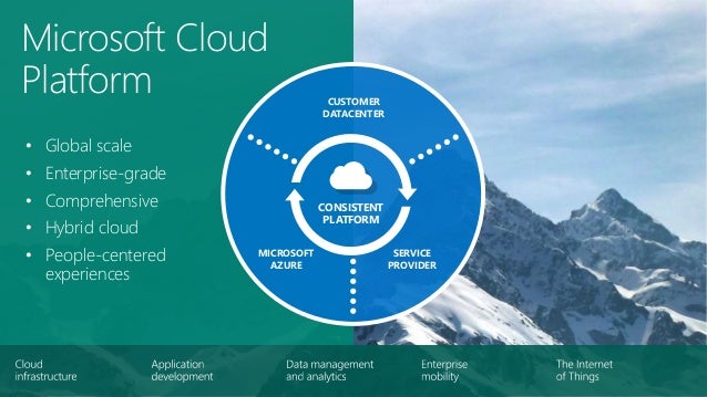 Image result for Microsoft cloud enterprise