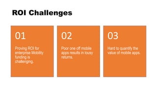 ROI Challenges
Proving ROI for
enterprise Mobility
funding is
challenging.
01
Poor one off mobile
apps results in lousy
returns.
02
Hard to quantify the
value of mobile apps.
03
 