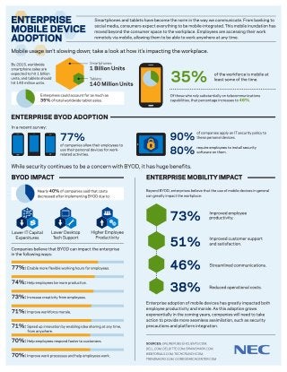 Enterprise Mobility and Workplace Adoption 