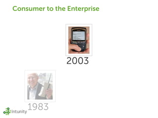 Consumer to the Enterprise




                2003



    1983
 