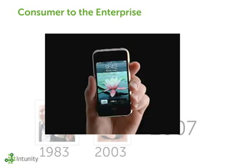 Consumer to the Enterprise




                             2007
    1983        2003
 