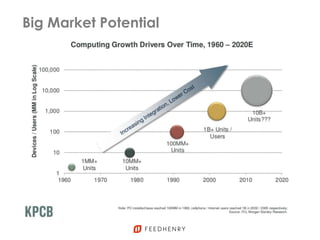 Big Market Potential
 