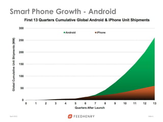 Smart Phone Growth - Android
April 2012 Slide 4
 