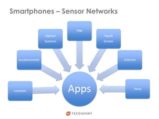 Smartphones – Sensor Networks
AppsLocation
Accelerometer
Optical
Systems
PIM
Touch
Screen
Internet
Voice
 