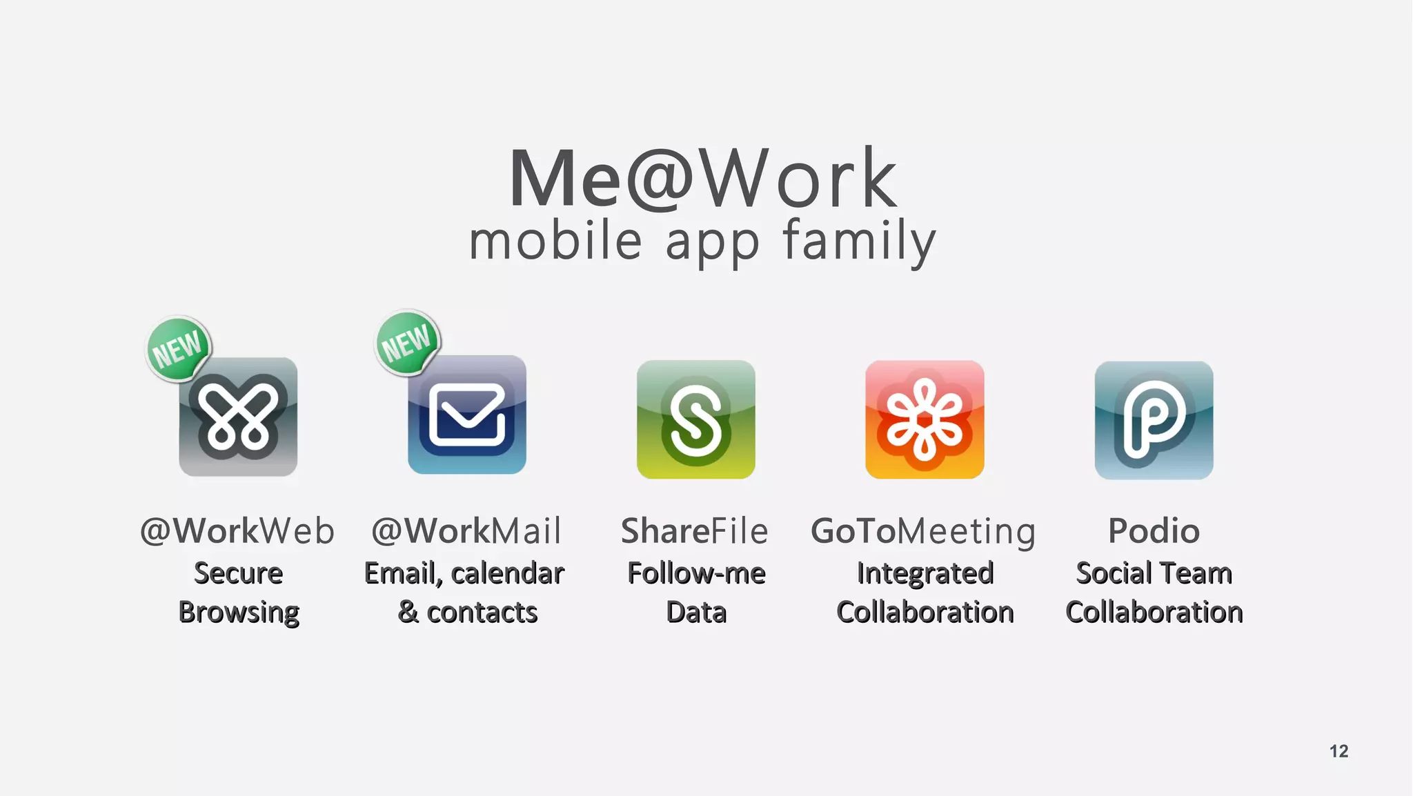 Me@Work
                   mobile app family




@WorkWeb    @WorkMail         ShareFile   GoToMeeting         Podio
  Secure    Email, calendar   Follow-me     Integrated      Social Team
 Browsing     & contacts         Data      Collaboration   Collaboration



                                                                           12
 