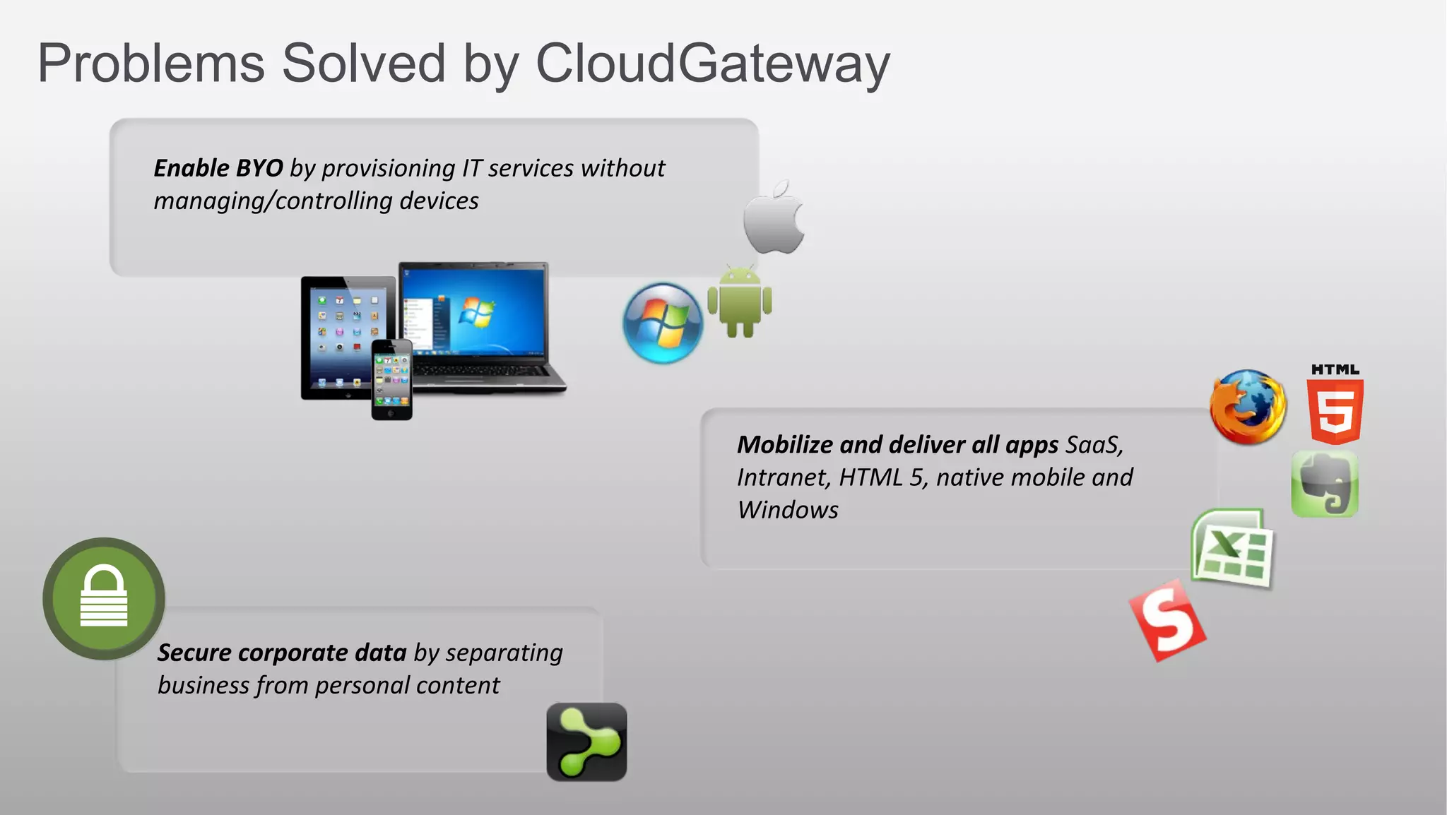 Problems Solved by CloudGateway
    Enable BYO by provisioning IT services without
    managing/controlling devices




                                                     Mobilize and deliver all apps SaaS,
                                                     Intranet, HTML 5, native mobile and
                                                     Windows




    Secure corporate data by separating
    business from personal content


                                                                                           4
 