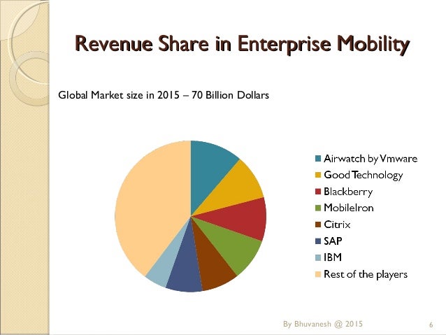 Enterprise Mobility Market study