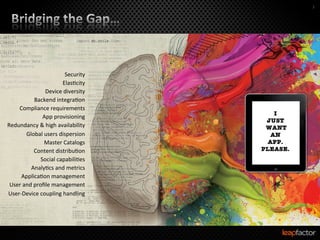 3	
  




                                Security	
  
                               Elas0city	
  
                     Device	
  diversity	
  
                Backend	
  integra0on	
  
    Compliance	
  requirements	
  
                    App	
  provisioning	
  
Redundancy	
  &	
  high	
  availability	
  
          Global	
  users	
  dispersion	
  
                    Master	
  Catalogs	
  
                Content	
  distribu0on	
  
                   Social	
  capabili0es	
  
            Analy0cs	
  and	
  metrics	
  
      Applica0on	
  management	
  	
  
 User	
  and	
  proﬁle	
  management	
  
User-­‐Device	
  coupling	
  handling	
  
 