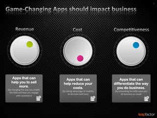 5	
  




     Apps that can                                      Apps that can                                       Apps that can
     help you to sell                                  help reduce your                                 differentiate the way
          more.                                              costs.                                       you do business.
(by	
  changing	
  the	
  way	
  you	
  enable	
  
                                                     (by	
  taking	
  advantage	
  of	
  mobility	
     (by	
  innova0ng	
  the	
  liLle	
  ways	
  you	
  
  the	
  ﬁeld	
  and	
  how	
  you	
  engage	
  
                                                              to	
  do	
  more	
  with	
  less)	
                do	
  business	
  as	
  usual)	
  
           with	
  customers)	
  
                       	
                                                  	
                                                  	
  
 