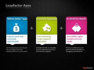 “Million	
  Dollar”	
  Apps	
                          Extremely	
  Appealing	
                      At	
  $9.99	
  Per	
  Month	
  	
  




  Industry-­‐savvy	
  and	
                            Groundbreaking	
                              Zero	
  CAPEX,	
  highly	
  
  technically	
                                        design	
  elegantly	
                         scalable	
  and	
  truly	
  
  sophis0cated	
  	
                                   assembled	
  	
                               elas0c	
  


Our	
  func0onal	
  span	
  and	
  industry	
  	
     Emboldened	
  with	
  an	
  enjoyable	
      Priced	
  as	
  a	
  u0lity	
  service	
  on	
  
use	
  case	
  depth	
  cannot	
  be	
                business	
  experience	
  to	
  ensure	
     demand	
  without	
  penal0es	
  or	
  
achieved	
  oﬀshore	
  in	
  a	
  few	
  weeks	
      and	
  maximize	
  adop0on	
  	
             outrageous	
  commitments	
  	
  
 
