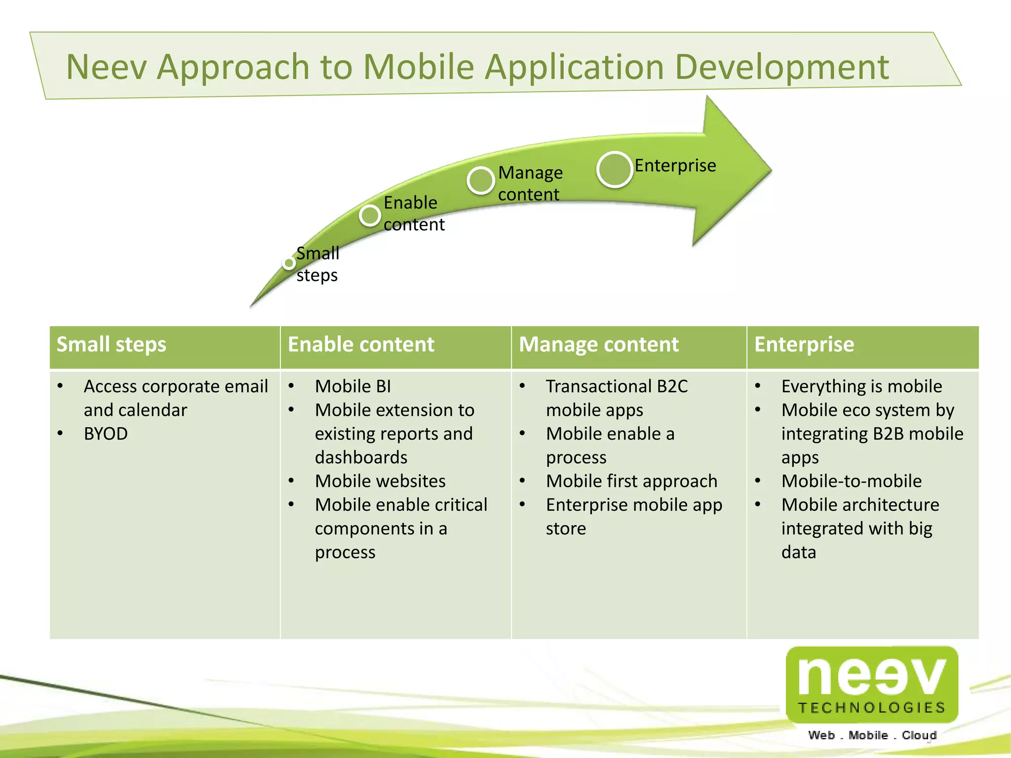 Neev Approach to Mobile Application Development

 
