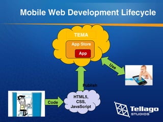 Enterprise Mobility Platform as a Service
