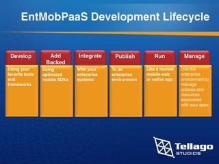 Enterprise Mobility Platform as a Service