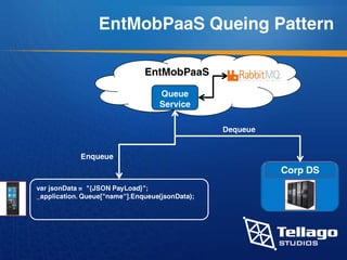 Enterprise Mobility Platform as a Service
