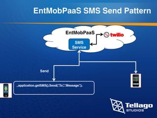 Enterprise Mobility Platform as a Service