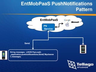 Enterprise Mobility Platform as a Service