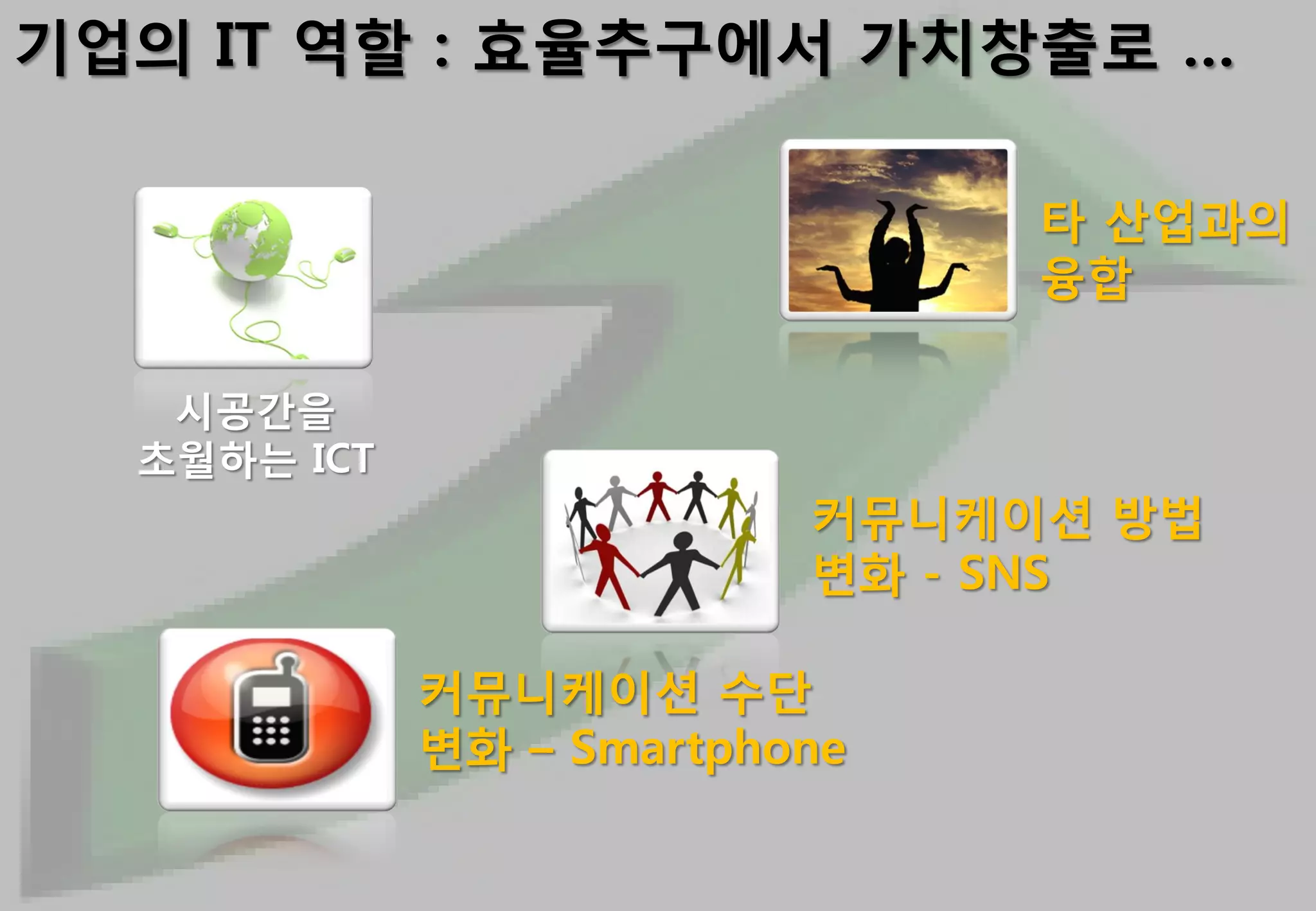 기업의 IT 역할 : 효율추구에서 가치창출로 …

                               타 산업과의
                               융합

   시공갂을
  초월하는 ICT
                          커뮤니케이션 방법
                          변화 - SNS

             커뮤니케이션 수단
             변화 – Smartphone
 