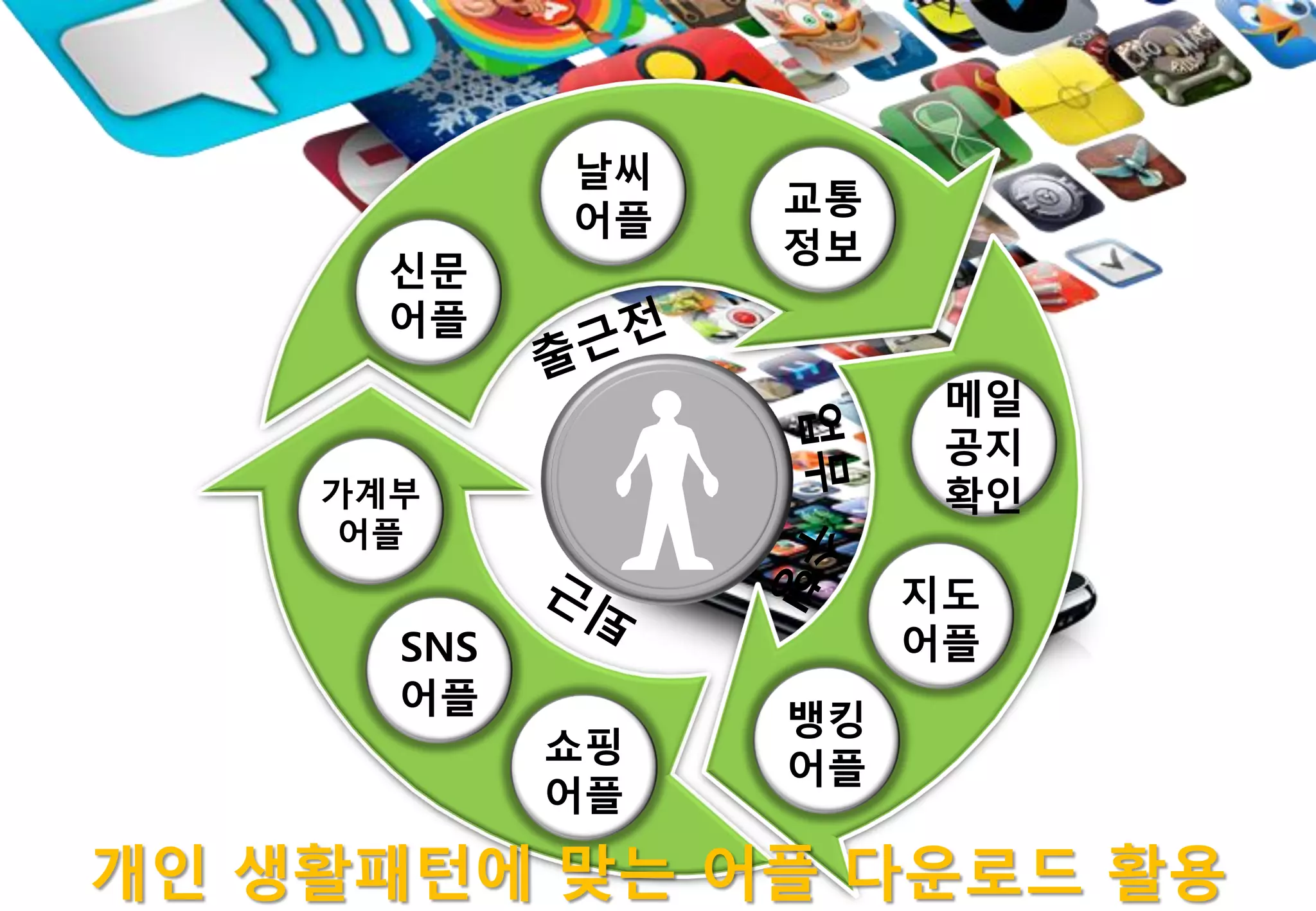 날씨
                 교통
            어플
                 정보
      싞문
      어플
                       메일
                       공지
    가계부                확인
    어플
                      지도
      SNS             어플
      어플
                 뱅킹
            쇼핑
                 어플
            어플

개인 생홗패턴에 맞는 어플 다운로드 홗용
 