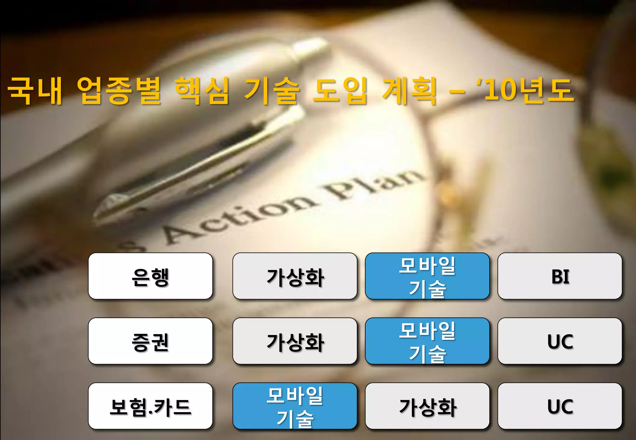 국내 업종별 핵심 기술 도입 계획 – „10년도




                  모바일
     은행     가상화         BI
                   기술

                  모바일
     증권     가상화         UC
                   기술

            모바일
    보험.카드         가상화   UC
             기술
 