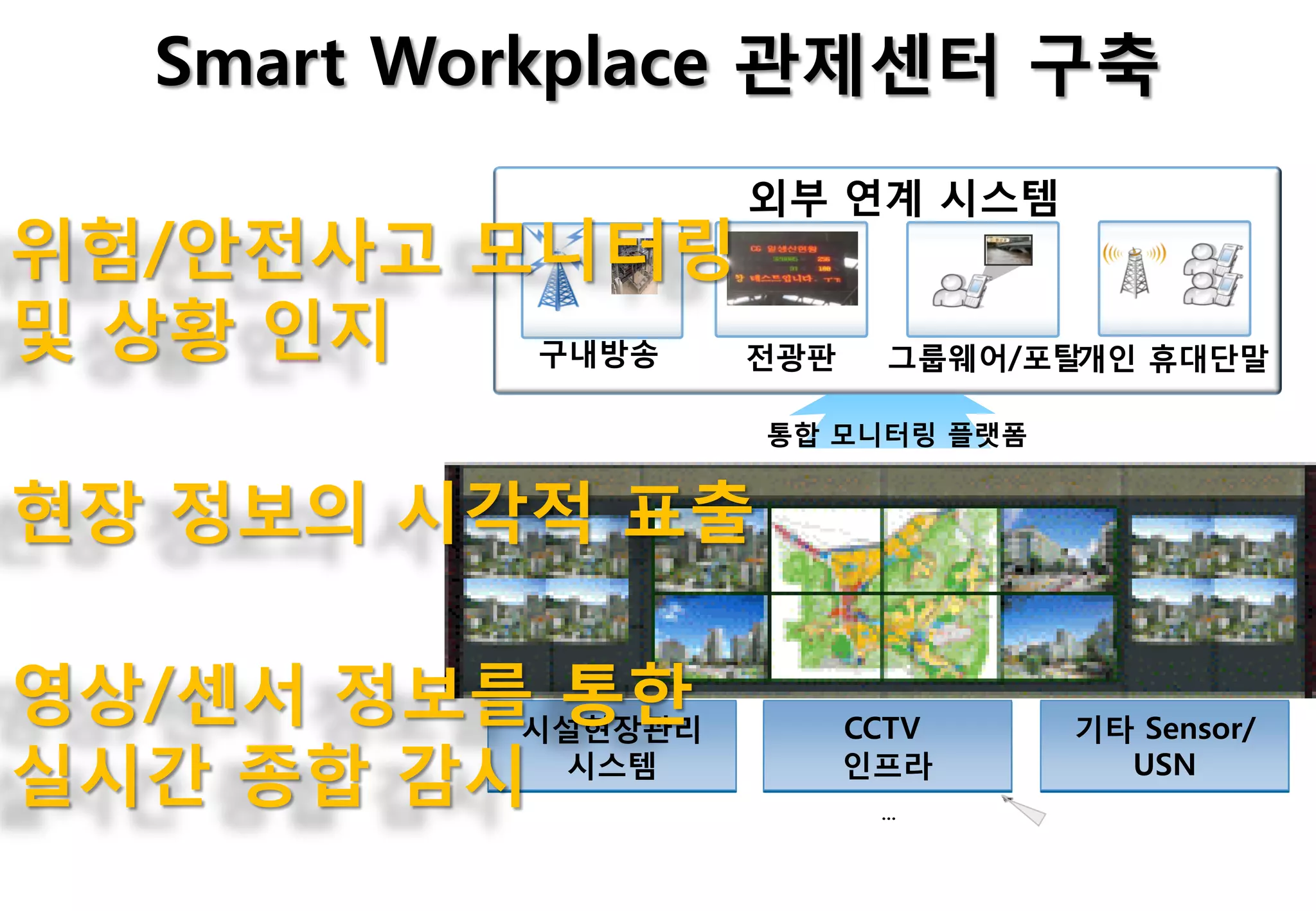 Smart Workplace 관제센터 구축
                  외부 연계 시스템
위험/안젂사고 모니터링      화재 : 우회
                  CO : 위험



및 상황 인지  구내방송 젂광판            그룹웨어/포탈개인 휴대단말

                    통합 모니터링 플랫폼


현장 정보의 시각적 표출

영상/센서 정보를 통한
         시설현장관리             CCTV   기타 Sensor/
실시갂 종합 감시 시스템               인프라
                             …
                                     USN
 