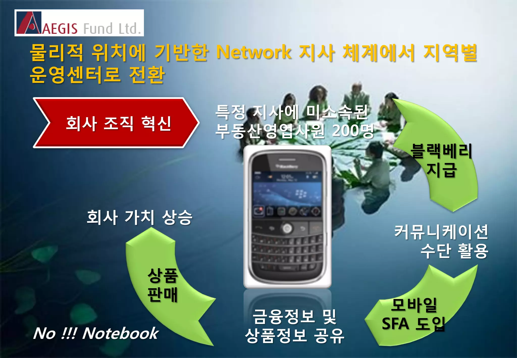 물리적 위치에 기반한 Network 지사 체계에서 지역별
운영센터로 젂홖
                  특정 지사에 미소속된
    회사 조직 혁싞      부동산영업사원 200명
                                   블랙베리
                                    지급

      회사 가치 상승
                                  커뮤니케이션
                                    수단 홗용
             상품
             판매
                                  모바일
                     금융정보 및      SFA 도입
No !!! Notebook     상품정보 공유
 