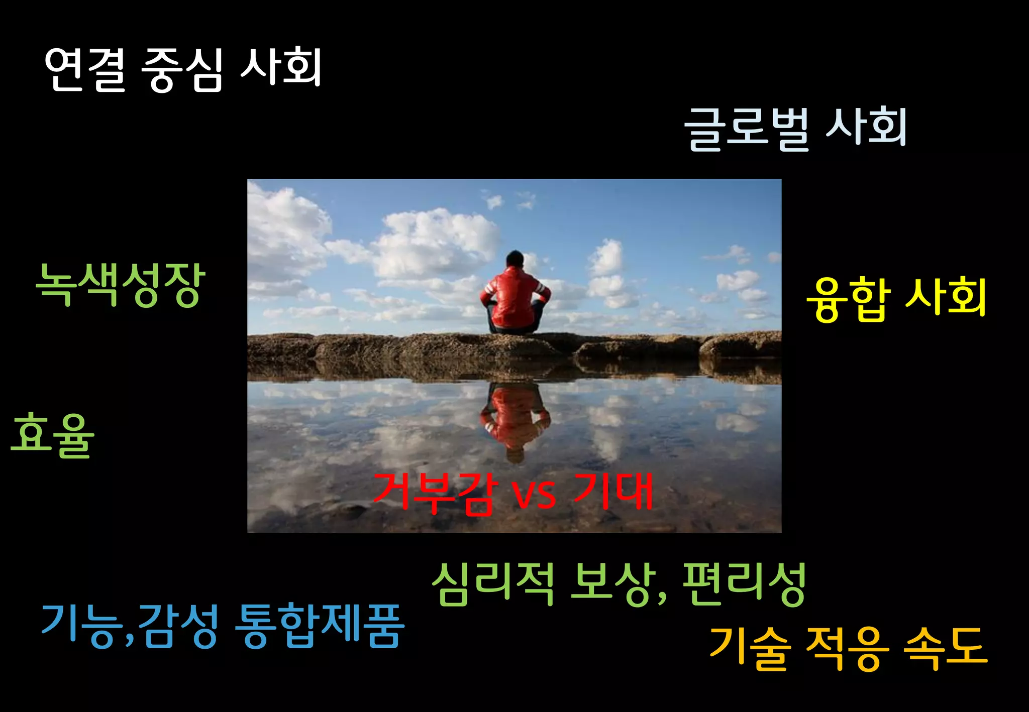 연결 중심 사회
                       글로벌 사회


녹색성장                      융합 사회

효율
           거부감 vs 기대
           심리적 보상, 편리성
기능,감성 통합제품          기술 적응 속도
                                  6
 