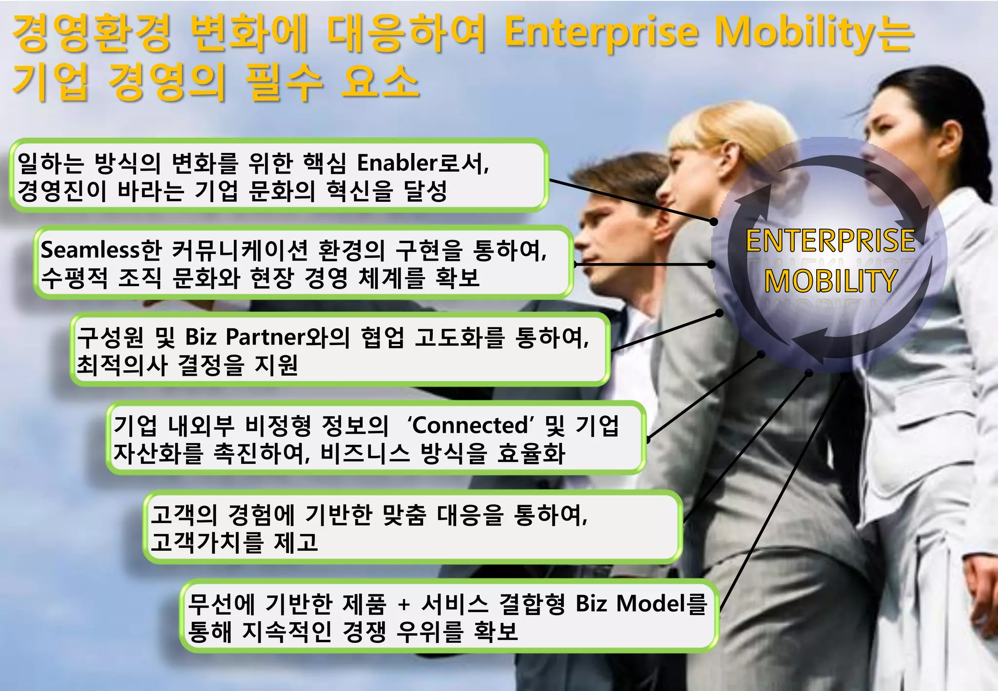 경영홖경 변화에 대응하여 Enterprise Mobility는
기업 경영의 필수 요소
일하는 방식의 변화를 위한 핵심 Enabler로서,
경영짂이 바라는 기업 문화의 혁싞을 달성

 Seamless한 커뮤니케이션 홖경의 구현을 통하여,
 수평적 조직 문화와 현장 경영 체계를 확보

   구성원 및 Biz Partner와의 협업 고도화를 통하여,
   최적의사 결정을 지원

     기업 내외부 비정형 정보의 „Connected‟ 및 기업
     자산화를 촉짂하여, 비즈니스 방식을 효율화

       고객의 경험에 기반한 맞춤 대응을 통하여,
       고객가치를 제고

          무선에 기반한 제품 + 서비스 결합형 Biz Model를
          통해 지속적인 경쟁 우위를 확보
 