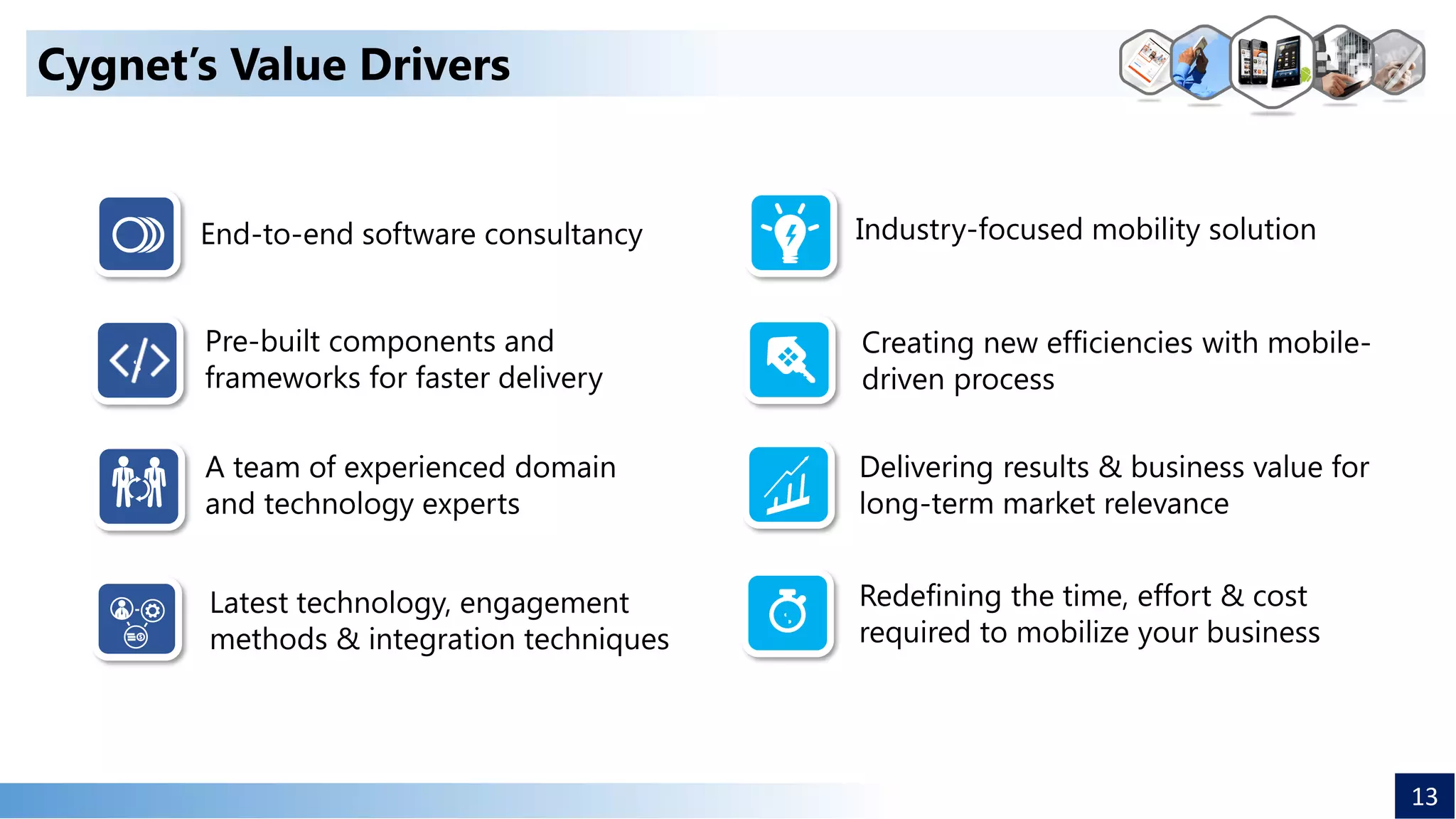 Latest technology, engagement
methods & integration techniques
Delivering results & business value for
long-term market relevance
Cygnet’s Value Drivers
Industry-focused mobility solution
Creating new efficiencies with mobile-
driven process
End-to-end software consultancy
A team of experienced domain
and technology experts
Redefining the time, effort & cost
required to mobilize your business
Pre-built components and
frameworks for faster delivery
13
 