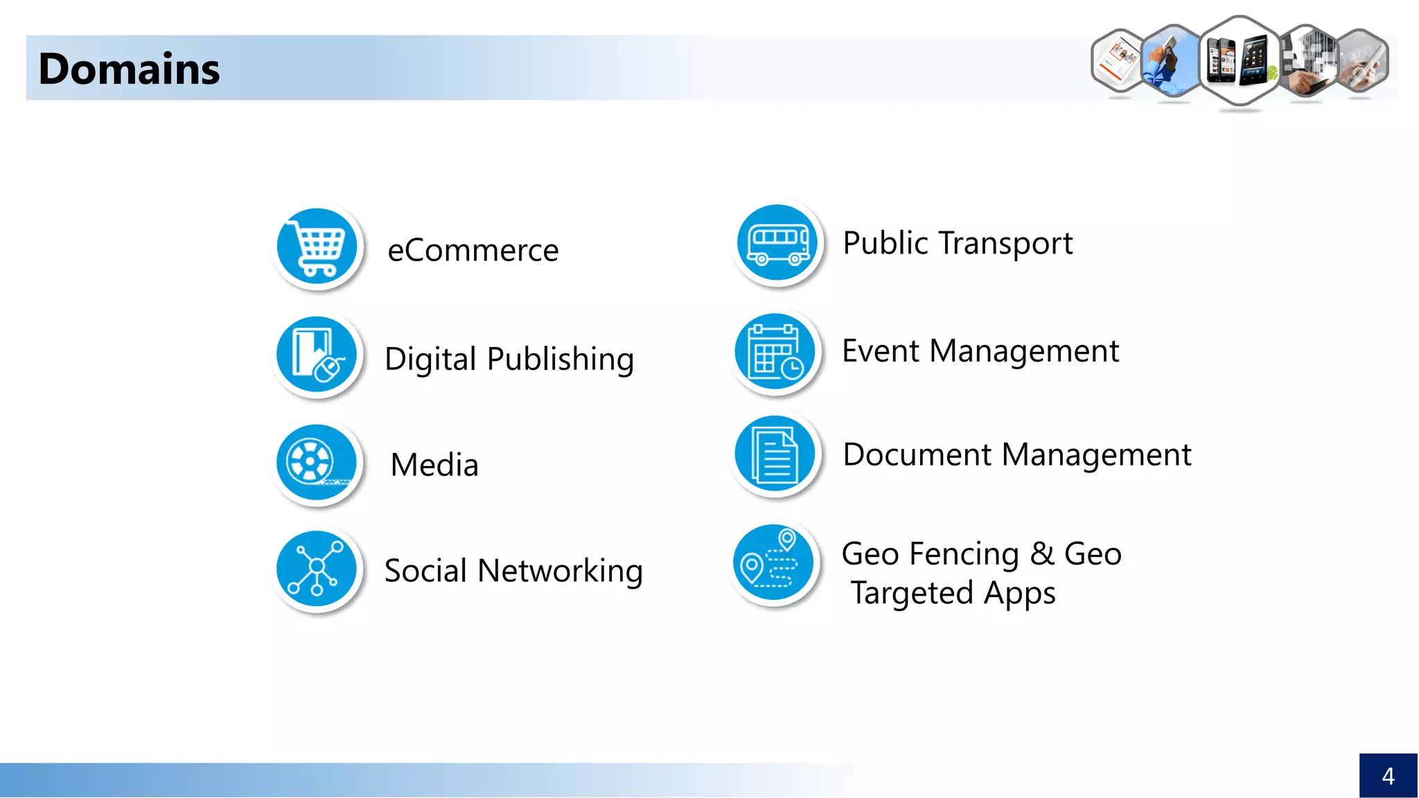 4
Domains
eCommerce
Digital Publishing
Media
Social Networking
Event Management
Public Transport
Document Management
Geo Fencing & Geo
Targeted Apps
 