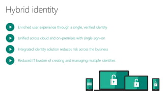 Enriched user experience through a single, verified identity
Unified across cloud and on-premises with single sign-on
Integrated identity solution reduces risk across the business
Reduced IT burden of creating and managing multiple identities
 