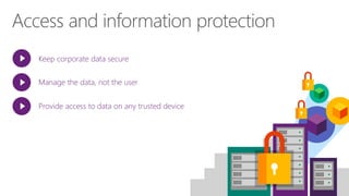Keep corporate data secure
Manage the data, not the user
Provide access to data on any trusted device
 