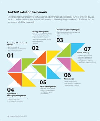 05 Enterprise Mobility Trends 2013
01
Consulting & Professional
Services
• Business consulting
• Process deﬁnition & optimization
• Requirements assessment
04Application &
Messaging Management
• Application and content monitoring
• Enterprise App Store
• Cloud/ﬁrst-use provisioning
02
Security Management
• Network security (VPN/LAN/WAN)
• Access security (Authorization,
authentication, encryption)
• Device security(Location, backup,
remote wipe/lock)
• Reporting
05Service Management
• Help desk and escalations
• Device, OS, Software and
conﬁguration updates
• SLA validation
06Maintenance
• Mobile asset tracking
• Fleet/workforce management
• Warranty, repair, insurance
07Service Delivery
• Integration with enterprise
systems and applications
• Integration with additional
managed services oﬀerings
• SLA deﬁnition and management
03
Device Management (All Types)
• Over-the-air mobile device management
• Software and conﬁguration
• M2M
An EMM solution framework
Enterprise mobility management (EMM) is a method of managing the increasing number of mobile devices,
networks and related services in a structured business mobile computing scenario. Frost & Sullivan propose
a seven-module EMM framework
 