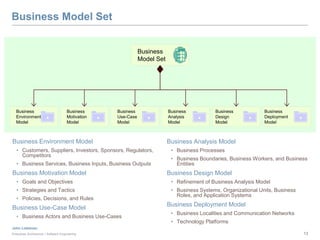 Enterprise Modeling Tutorial | PPTX