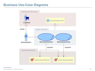 Enterprise Modeling Tutorial | PPTX