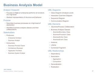 Enterprise Modeling Tutorial | PPTX