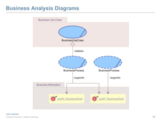 Enterprise Modeling Tutorial | PPTX