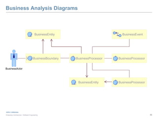 Enterprise Modeling Tutorial | PPTX